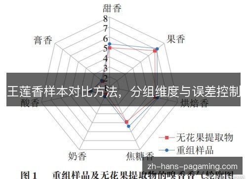 王莲香样本对比方法，分组维度与误差控制
