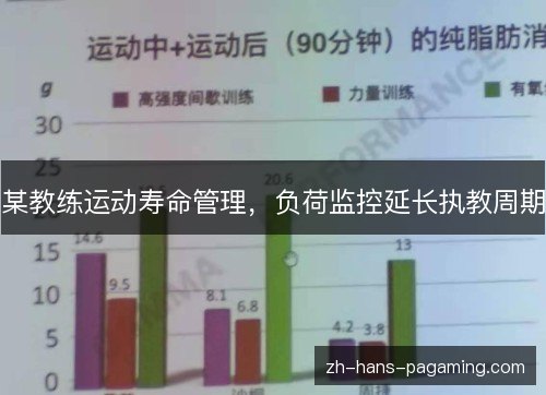 某教练运动寿命管理，负荷监控延长执教周期